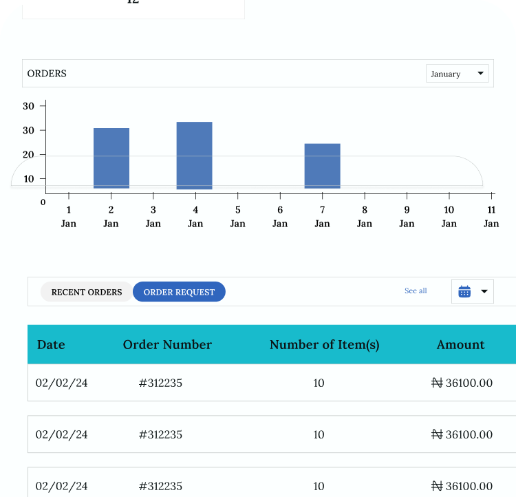 Inventory Dashboard